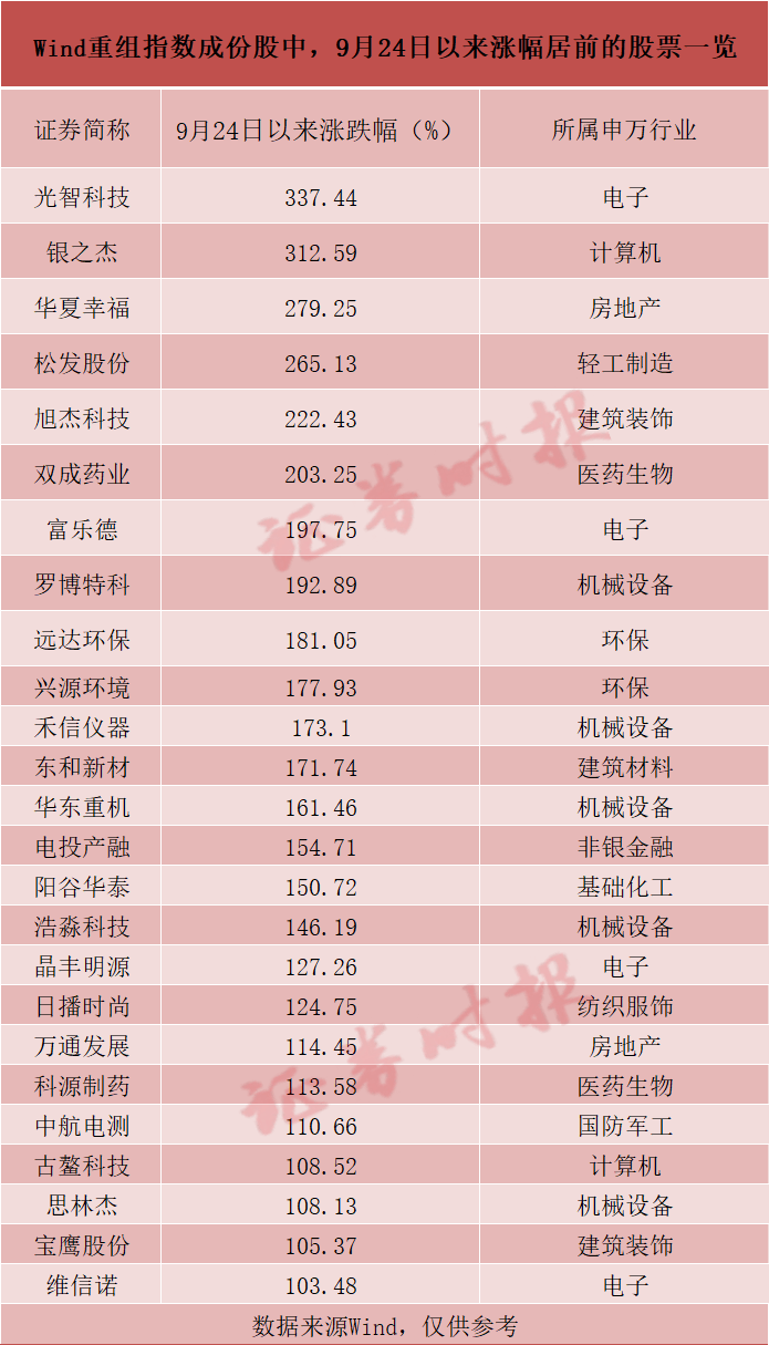 批量翻倍<strong></p>
<p>摇虚拟币</strong>！这一板块成近期A股“最靓的仔”