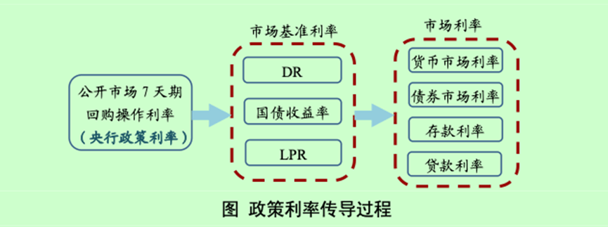 央行：银行“内卷”严重<strong></p>
<p>摇虚拟币</strong>，应提高自主理性定价能力