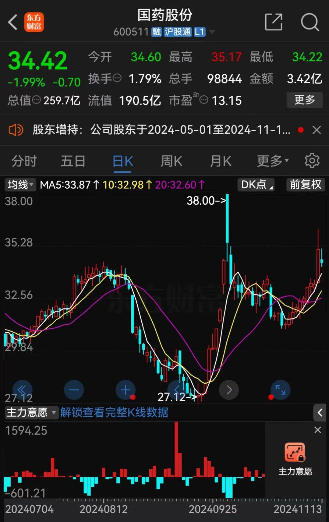A股大利好<strong></p>
<p>交城虚拟币</strong>！险资放大招：举牌！举牌！