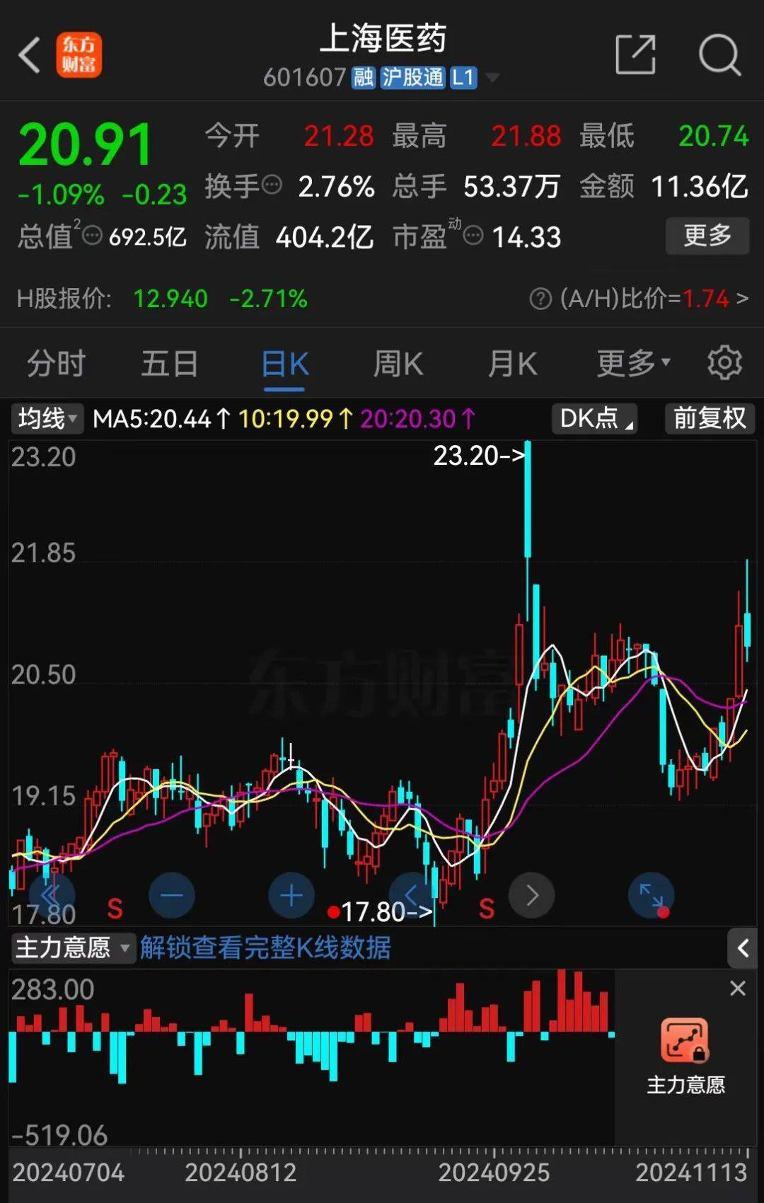 A股大利好<strong></p>
<p>交城虚拟币</strong>！险资放大招：举牌！举牌！