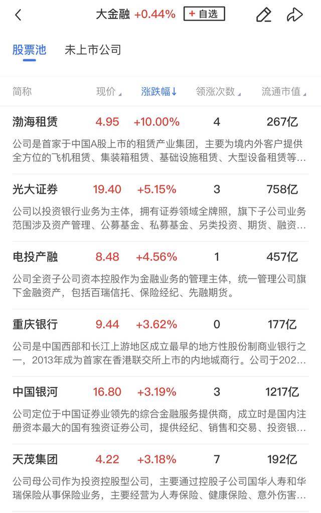 午报三大指数缩量调整<strong></p>
<p>交城虚拟币</strong>，全市场超4000股飘绿，ST板块逆势走强