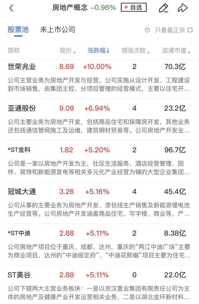 午报三大指数缩量调整<strong></p>
<p>交城虚拟币</strong>，全市场超4000股飘绿，ST板块逆势走强