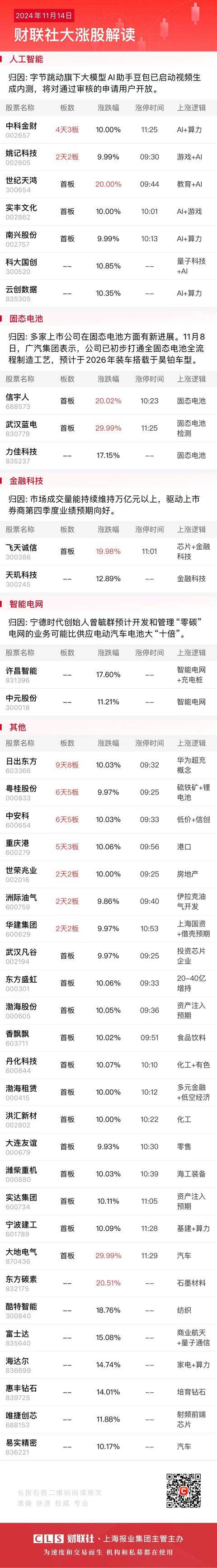 午报三大指数缩量调整<strong></p>
<p>交城虚拟币</strong>，全市场超4000股飘绿，ST板块逆势走强