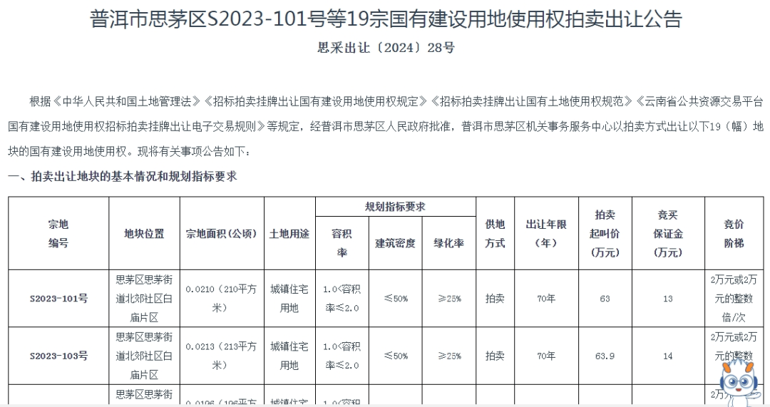 个人买地建房<strong></p>
<p>交城虚拟币</strong>，70年产权可转让，在这个城市实现了！最便宜的地块58.5万元，比买房更划算？