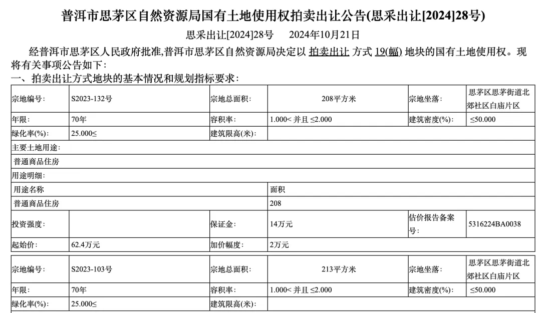 个人买地建房<strong></p>
<p>交城虚拟币</strong>，70年产权可转让，在这个城市实现了！最便宜的地块58.5万元，比买房更划算？