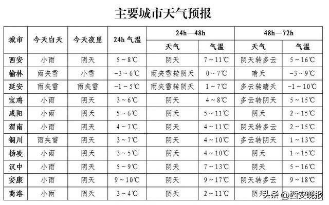 积雪已达5厘米<strong></p>
<p>邵阳虚拟币</strong>！西安本轮降水结束时间确定！最新交通管制信息→