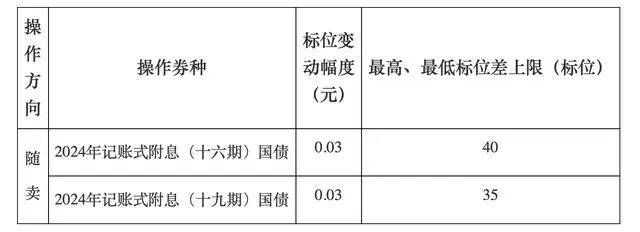 A股<strong></p>
<p>盐城虚拟币</strong>，长期利好！