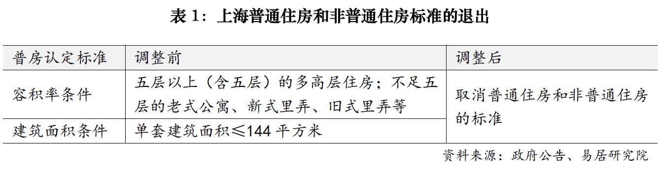上海楼市降税大招落地<strong></p>
<p>盐城虚拟币</strong>，卖1000万房子个税省10万；业内人士：购房政策的黄金窗口期已开启