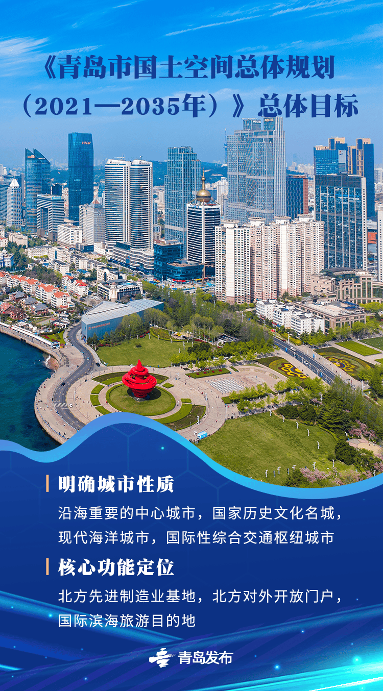 国务院批复同意的青岛重磅规划<strong></p>
<p>虚拟币蓝线</strong>，权威解读来了→