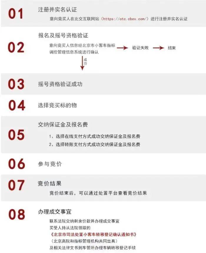 今年第二期京牌小客车司法处置启动<strong></p>
<p>虚拟币蓝线</strong>，511辆车等你选