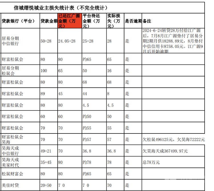 买房“免息垫首付”爆雷：深莞10余个楼盘卷入<strong></p>
<p>水果虚拟币</strong>，部分房源已被住建部门锁定