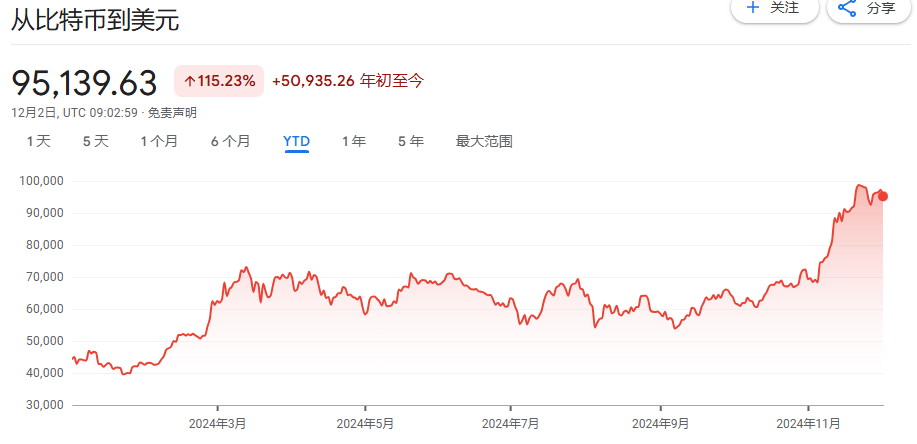 从几乎破产到890亿美元<strong></p>
<p>虚拟币建群</strong>，MSTR是世纪大骗局，还是风口上的猪？