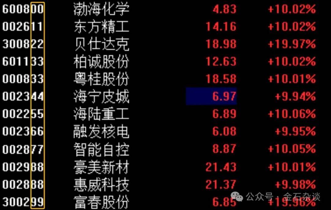 任泽平言论刷屏！据我多年研究<strong></p>
<p>虚拟币建群</strong>，A股已超出了经济学范畴...