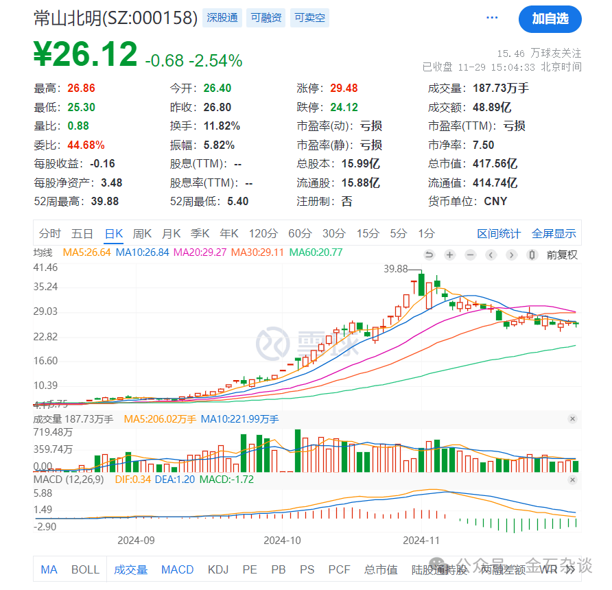 任泽平言论刷屏！据我多年研究<strong></p>
<p>虚拟币建群</strong>，A股已超出了经济学范畴...