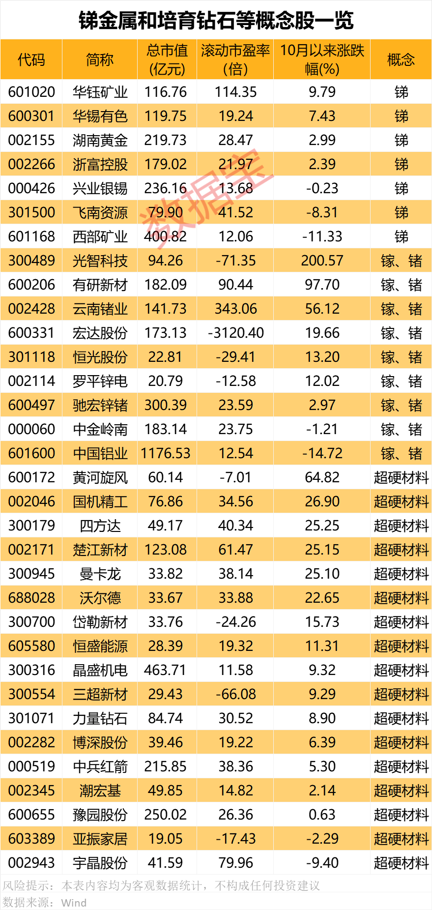 对美出口管制<strong></p>
<p>中医虚拟币</strong>，谁家有镓、锗、锑？（附股）