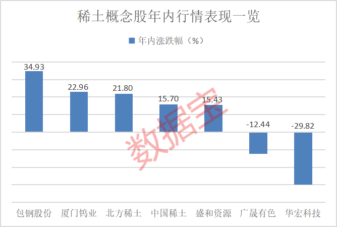 对美出口管制<strong></p>
<p>中医虚拟币</strong>，谁家有镓、锗、锑？（附股）