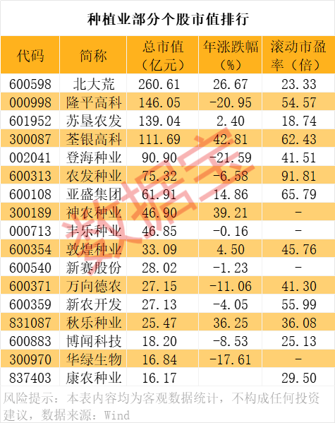 对美出口管制<strong></p>
<p>中医虚拟币</strong>，谁家有镓、锗、锑？（附股）
