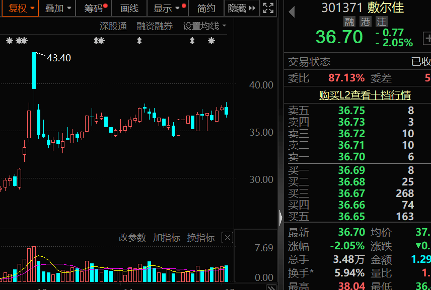 对美出口管制<strong></p>
<p>中医虚拟币</strong>，谁家有镓、锗、锑？（附股）