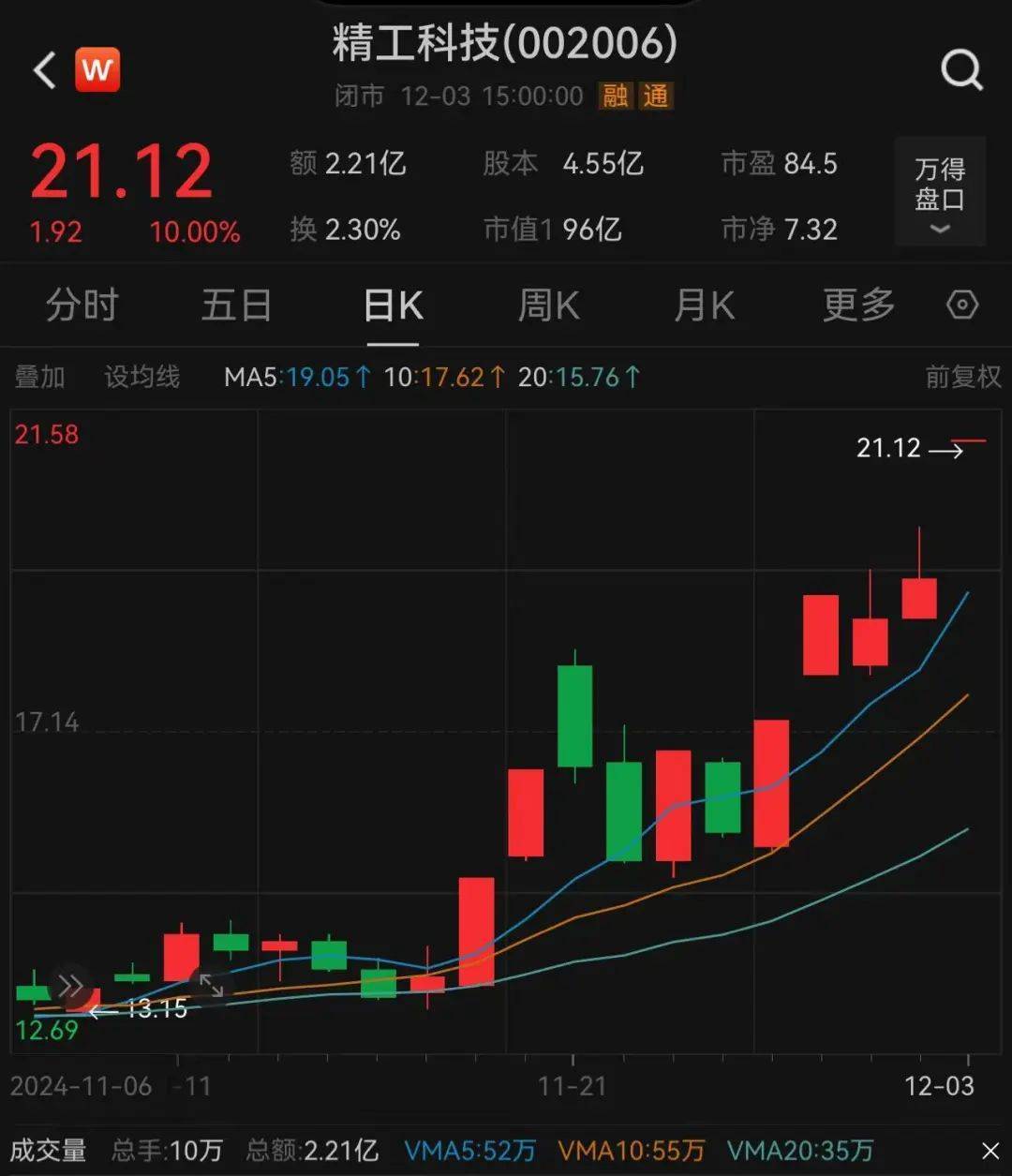 3.3万股民嗨了！浙江公司拿下沙特36亿元大单<strong></p>
<p>中医虚拟币</strong>，股价一字涨停：“11天6板”，已翻倍！