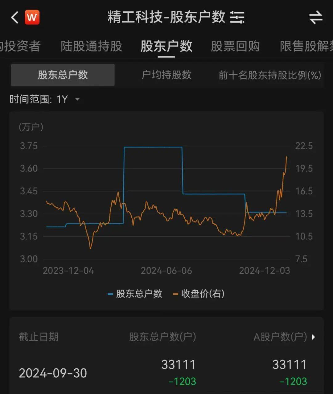 3.3万股民嗨了！浙江公司拿下沙特36亿元大单<strong></p>
<p>中医虚拟币</strong>，股价一字涨停：“11天6板”，已翻倍！