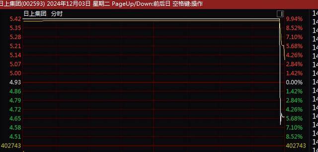 A股尾盘突变！9连板、8连板<strong></p>
<p>中医虚拟币</strong>，多只牛股尾盘突然炸板大跌！9连板广博股份走出天地板，8连板华胜天成大跌