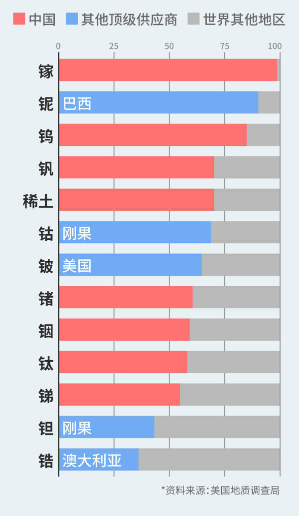 中国镓、锗、锑等出口管制已超一年<strong></p>
<p>虚拟币会</strong>，对美打击效果如何？