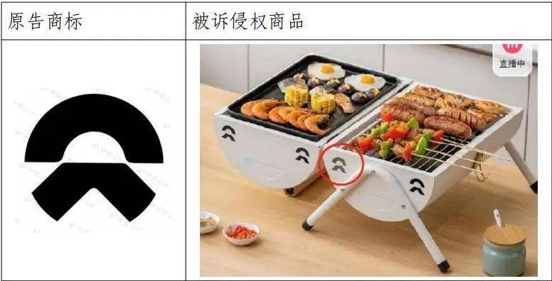 烧烤炉通风孔“撞脸”蔚来汽车logo<strong></p>
<p>虚拟币会</strong>，户外用品公司被起诉，一审判赔30万元