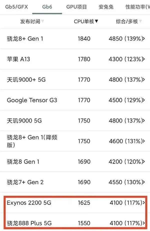 历史一刻<strong></p>
<p>雅视虚拟币</strong>！华为官宣手机所有芯片100%国产化