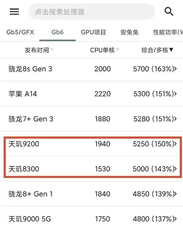 历史一刻<strong></p>
<p>雅视虚拟币</strong>！华为官宣手机所有芯片100%国产化