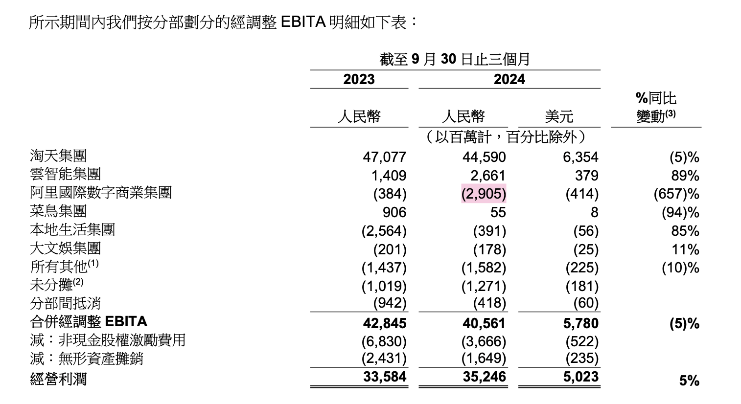 马云一个月内两次现身<strong></p>
<p>雅视虚拟币</strong>，传递什么信号？
