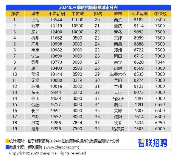 网传“退休金过万元人数超过月薪过万人数”<strong></p>
<p>善盾虚拟币</strong>？真相来了