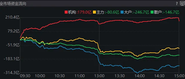 11:23<strong></p>
<p>善盾虚拟币</strong>，A股突发跳水的原因找到了！是“自己吓自己”