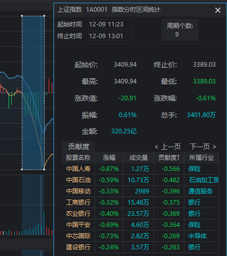 11:23<strong></p>
<p>善盾虚拟币</strong>，A股突发跳水的原因找到了！是“自己吓自己”