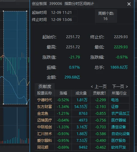 11:23<strong></p>
<p>善盾虚拟币</strong>，A股突发跳水的原因找到了！是“自己吓自己”