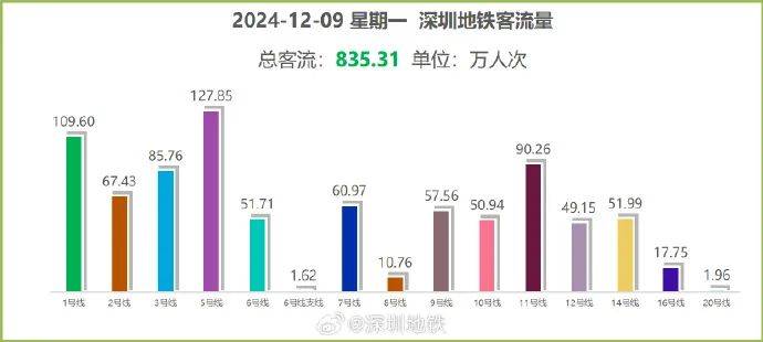 “5趟都没挤上<strong></p>
<p>善盾虚拟币</strong>！”深圳地铁11号线恢复早高峰商务车厢核准首日