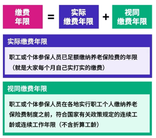 明起实施！每年12000元<strong></p>
<p>虚拟牛莱币</strong>，可提前领取！
