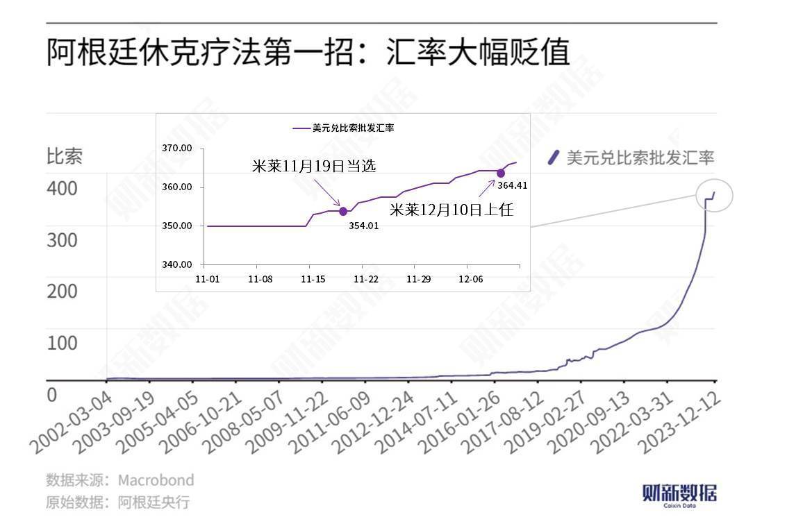 卢西娅：米莱控制住了通胀<strong></p>
<p>邦尼虚拟币</strong>，这不是“奇迹”而是“休克”