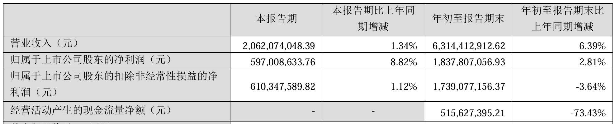 “蛇吞象”重大资产重组<strong></p>
<p>邦尼虚拟币</strong>！100亿市值海尔生物拟吸收合并400亿上海莱士