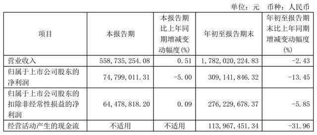 “蛇吞象”重大资产重组<strong></p>
<p>邦尼虚拟币</strong>！100亿市值海尔生物拟吸收合并400亿上海莱士