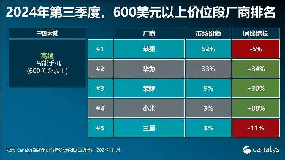 华为多款手机突然降价<strong></p>
<p>替买虚拟币</strong>！为明年新机做准备？