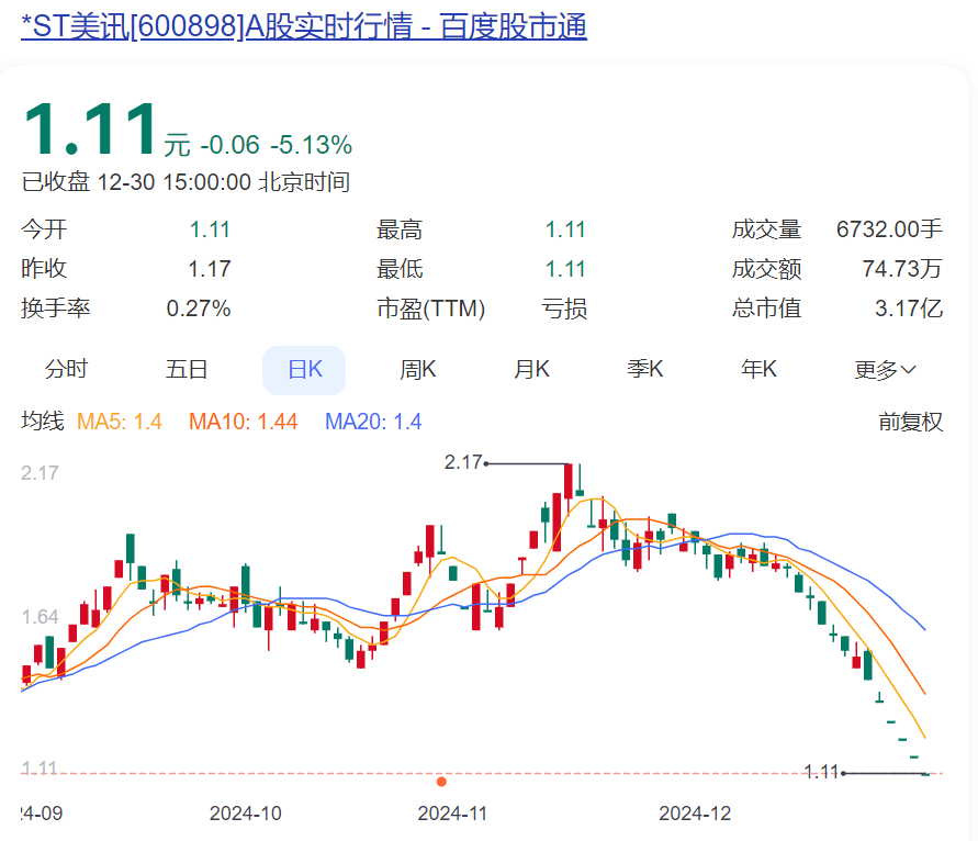 6连跌停！知名公司锁定退市<strong></p>
<p>替买虚拟币</strong>，实控人是黄光裕！他“清仓式减持”国美零售套现超20亿元后，宣布开始卖车
