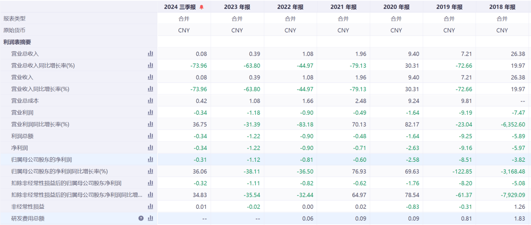 6连跌停！知名公司锁定退市<strong></p>
<p>替买虚拟币</strong>，实控人是黄光裕！他“清仓式减持”国美零售套现超20亿元后，宣布开始卖车