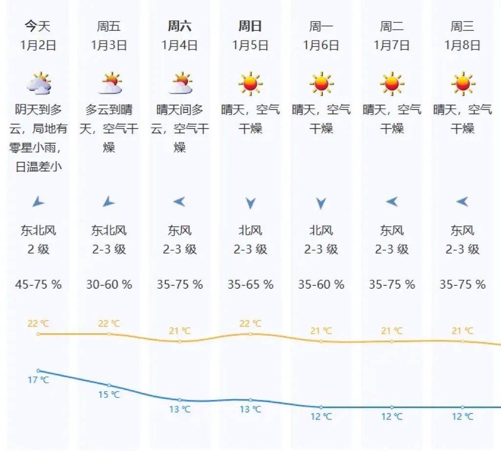“阿冷”马上到<strong></p>
<p>亚博虚拟币</strong>！今年春节天气如何？
