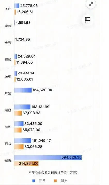 胖东来2024年销售额近170亿元<strong></p>
<p>周川虚拟币</strong>，茶叶卖了6亿，珠宝卖了15亿！