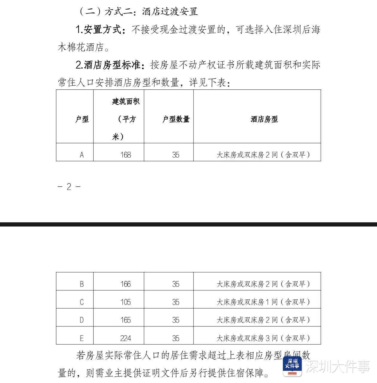 深圳湾悦府事故过渡安置方案已制定<strong></p>
<p>虚拟币牛人</strong>，可选现金或酒店过渡安置