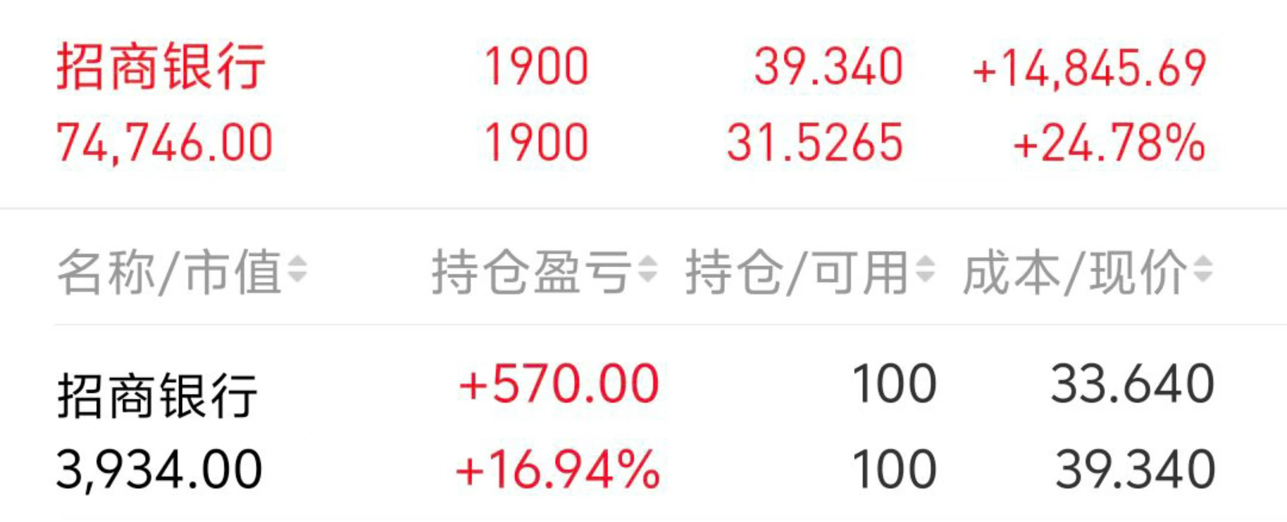 跑赢94%股民！银行股投资者靠分红复投“躺赢”2024<strong></p>
<p>虚拟币牛人</strong>，目标牛市下三年“翻倍”