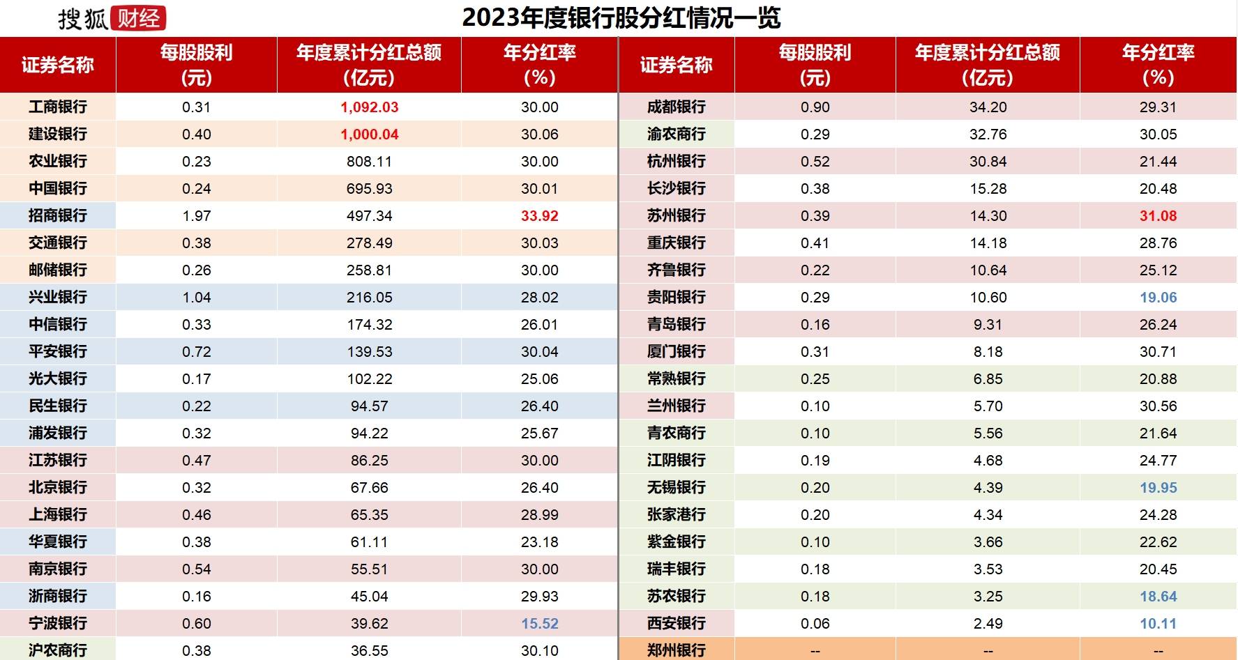 跑赢94%股民！银行股投资者靠分红复投“躺赢”2024<strong></p>
<p>虚拟币牛人</strong>，目标牛市下三年“翻倍”