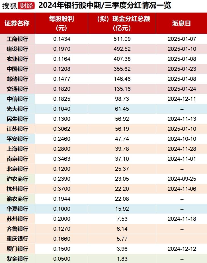 跑赢94%股民！银行股投资者靠分红复投“躺赢”2024<strong></p>
<p>虚拟币牛人</strong>，目标牛市下三年“翻倍”
