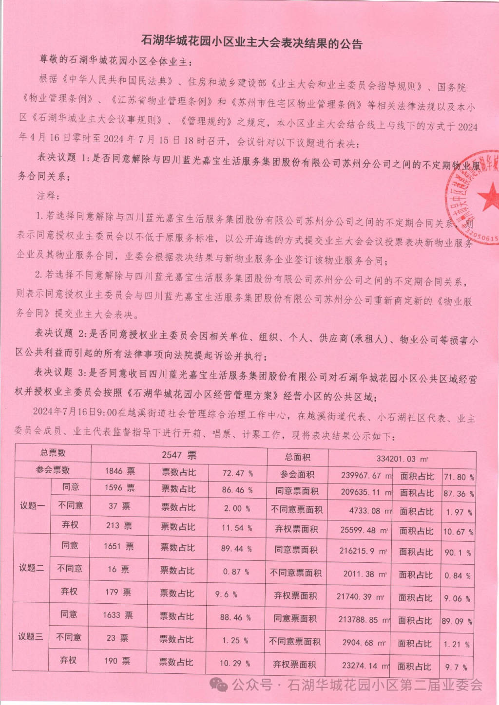 苏州一小区换新物业无法入场：重新核票未果<strong></p>
<p>虚拟币牛人</strong>，街道办拟撤销业委会备案