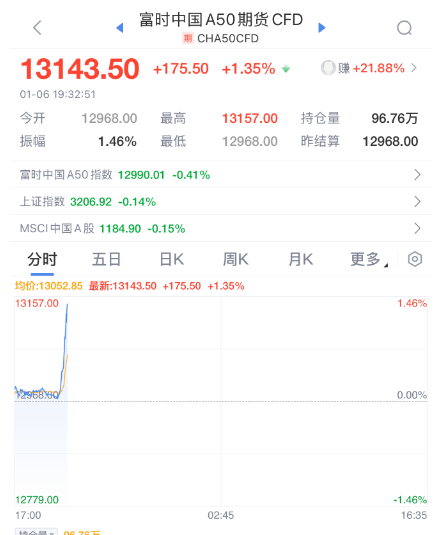 突发暴涨！刚刚<strong></p>
<p>亿博虚拟币</strong>，大利好来了！